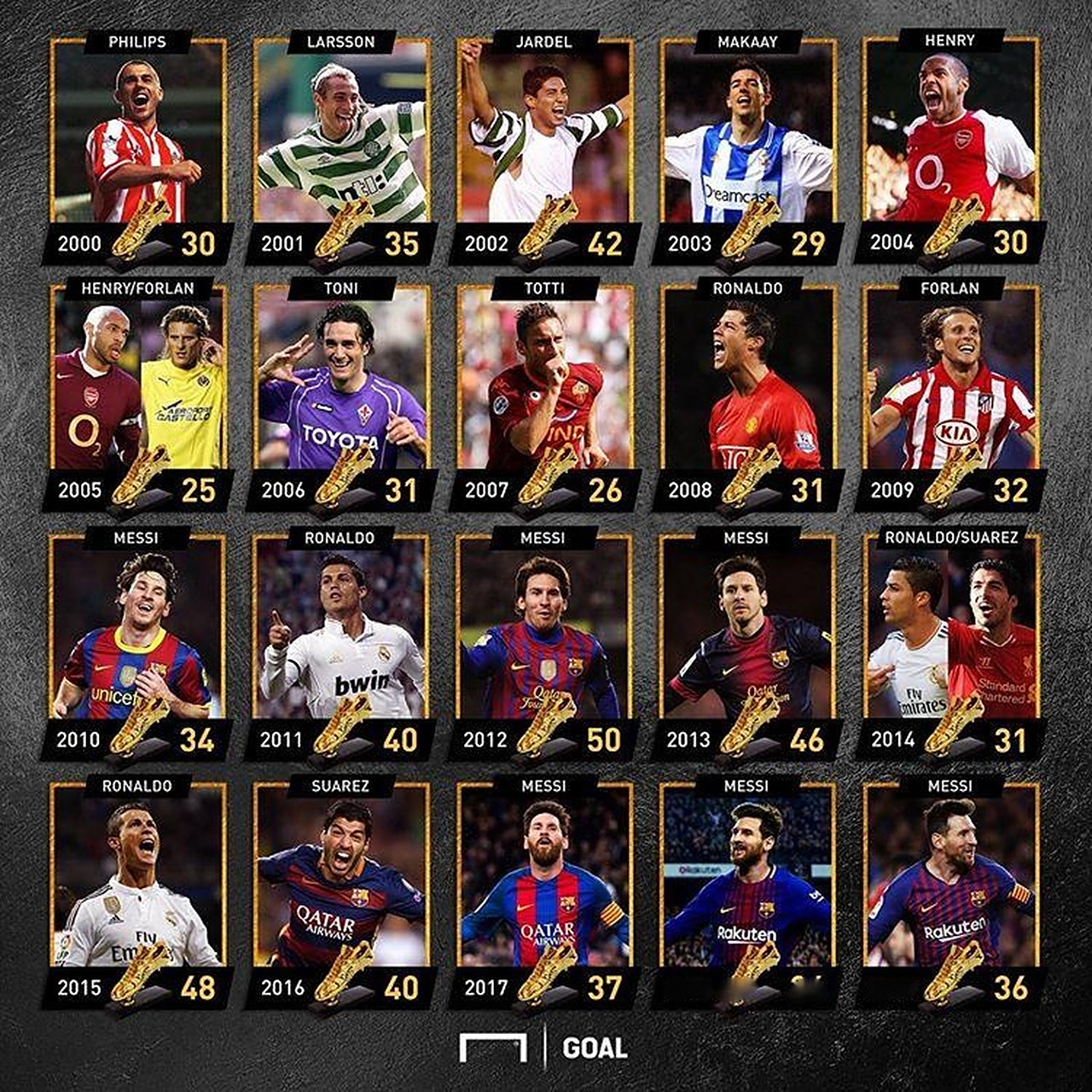 长期趋势 长期趋势